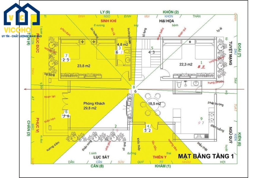 Chú ý phong thủy khi thiết kế nhà cấp 4